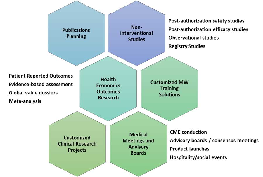 medical-affairs-services-emedicalminds